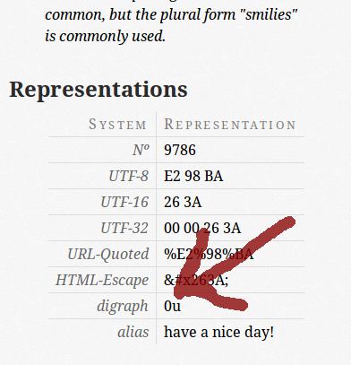 a screenshot of a code point detail page pointing to the digraph entry for this code point